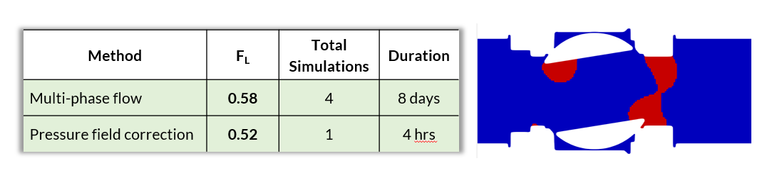 Time and Result Comparison