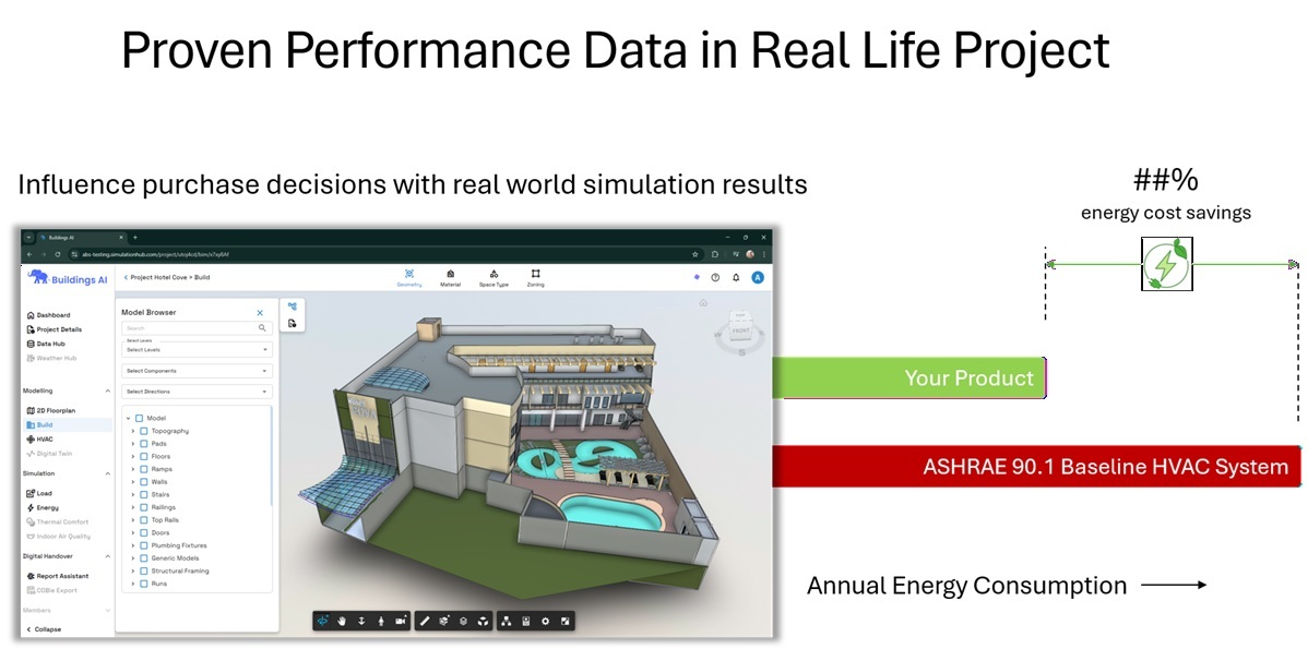 Platform Used - Buildings AI - simulationHub