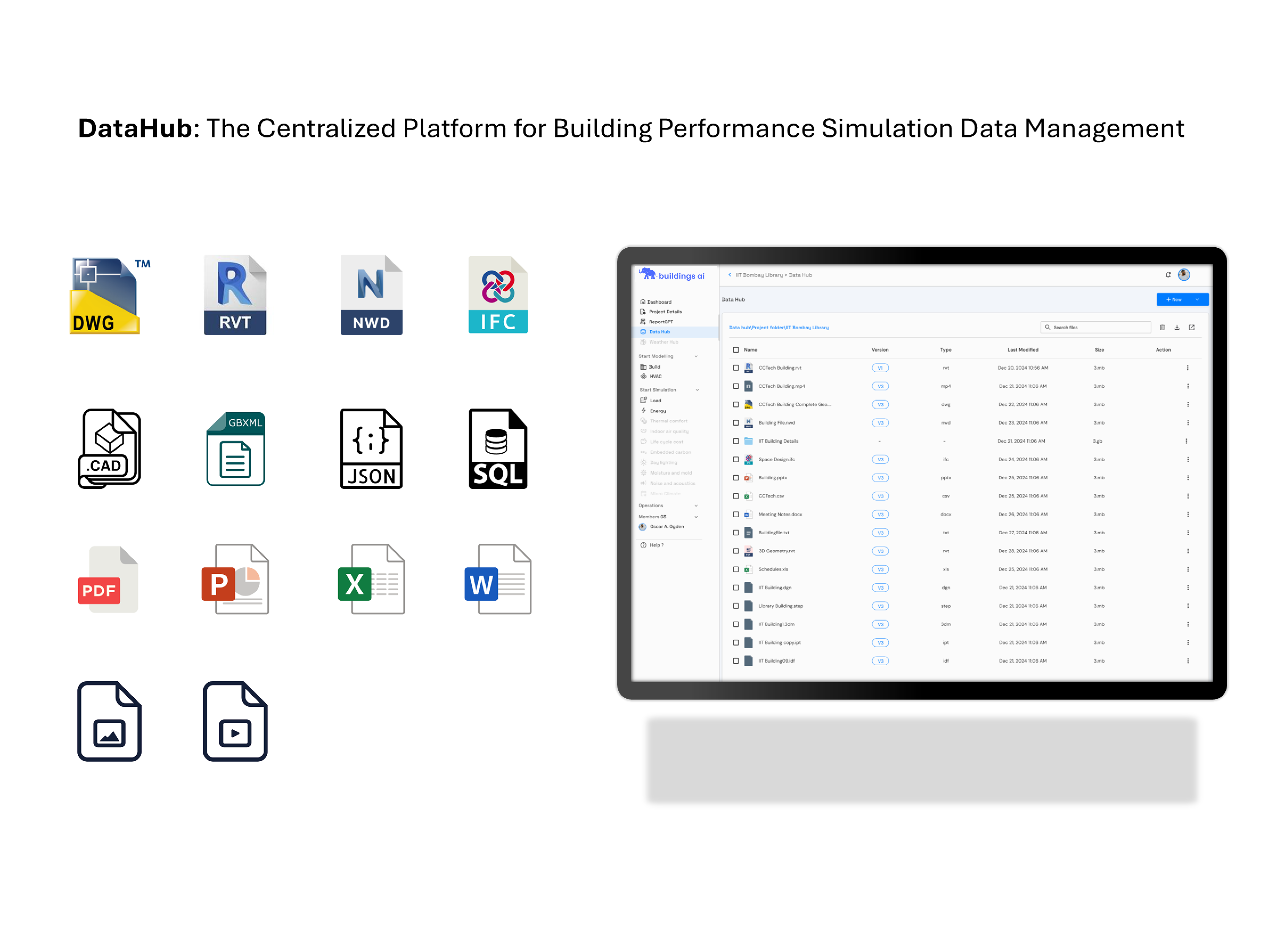 Platform Used - Buildings AI - simulationHub