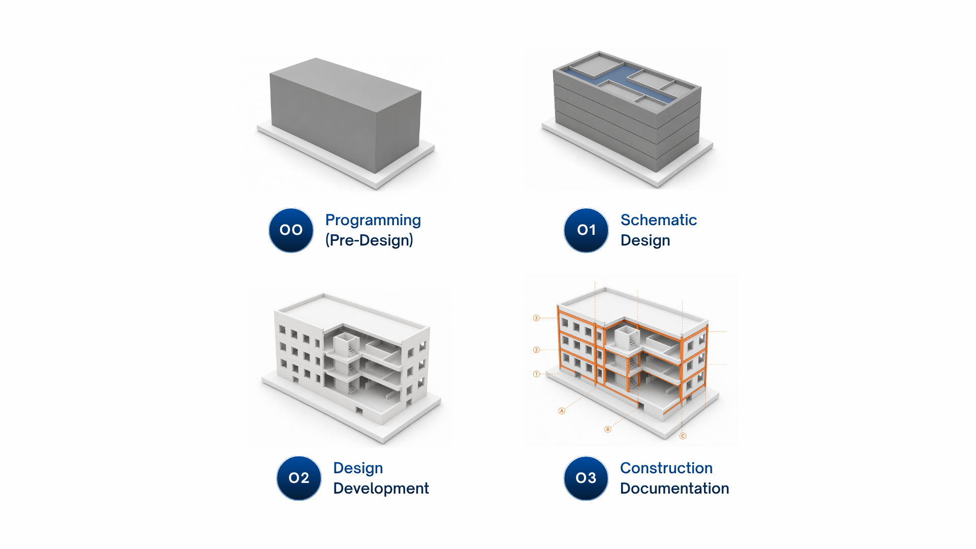Design Stages