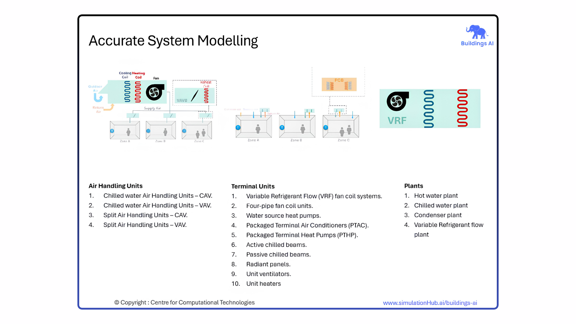 Hvac Schematic Design