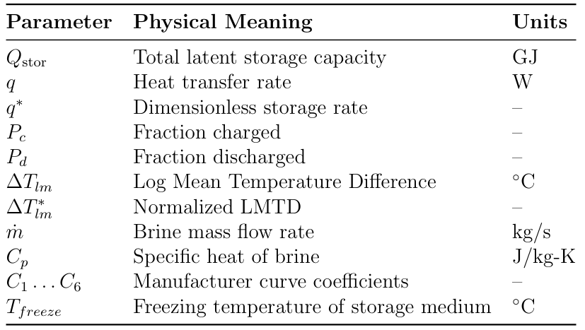 Model Parameters