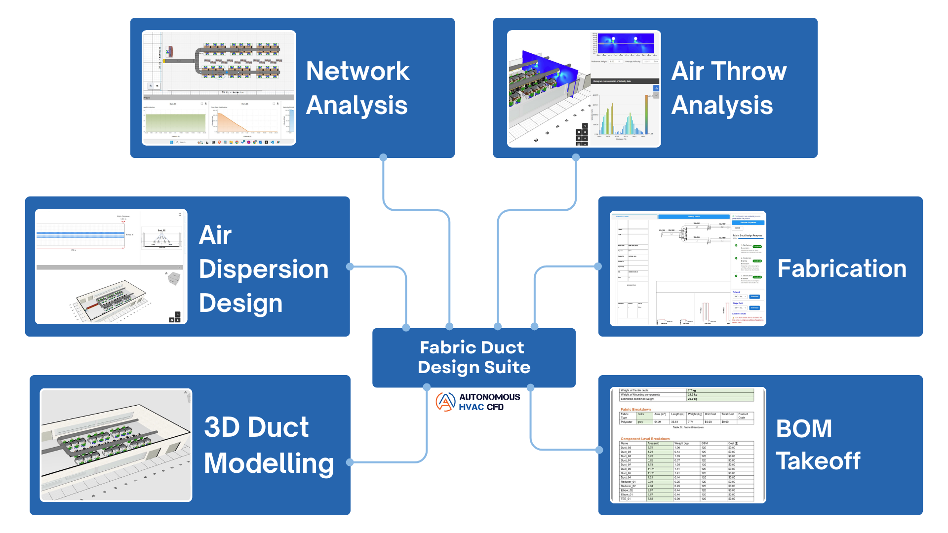 Fabric Duct Design Suite - Workflow Visualization