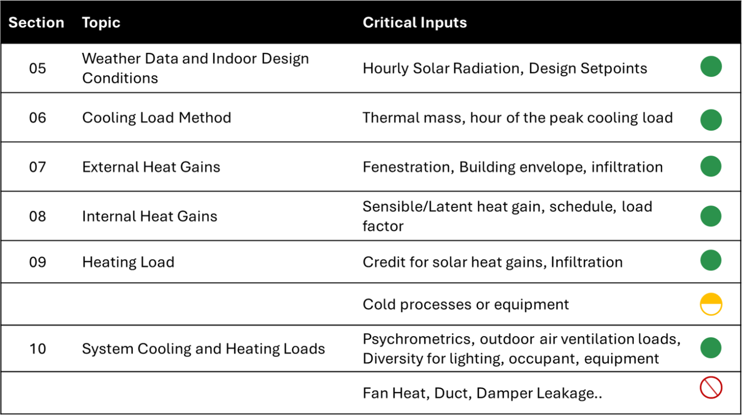 Compliance Evaluation - Buildings AI - simulationHub