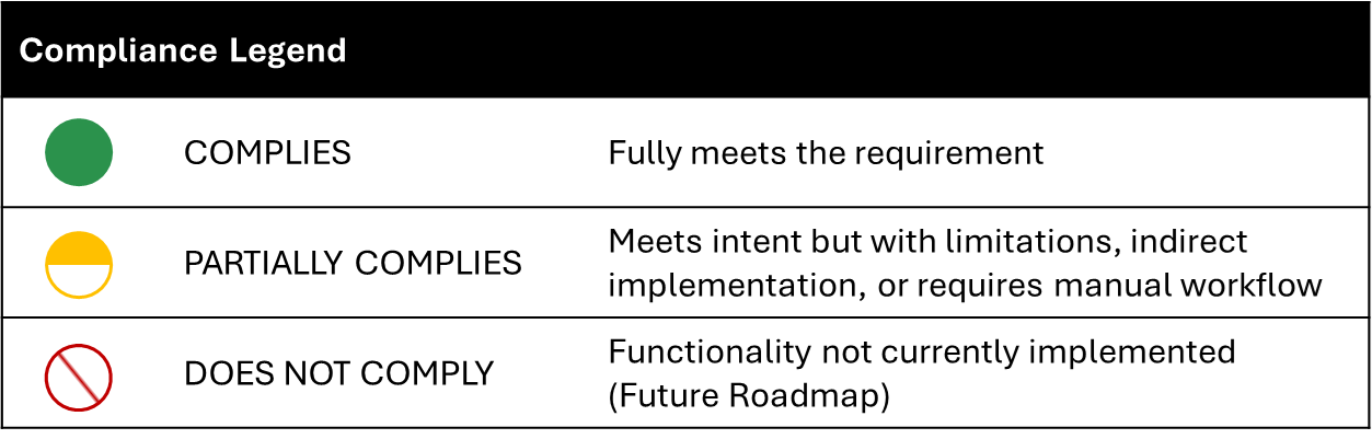 Compliance Legend - Buildings AI - simulationHub