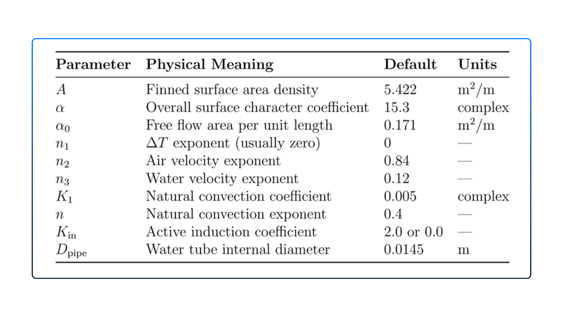Physical Meaning and Default Values