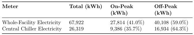 Room Air Mass Flow