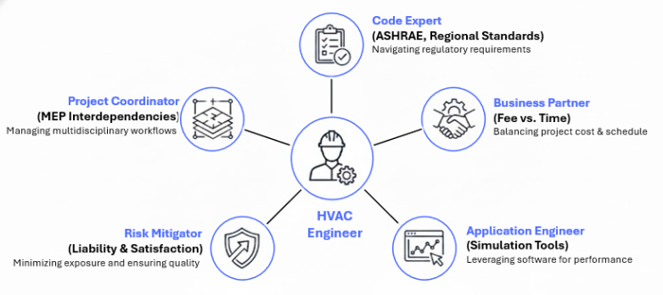 Modern HVAC Engineer