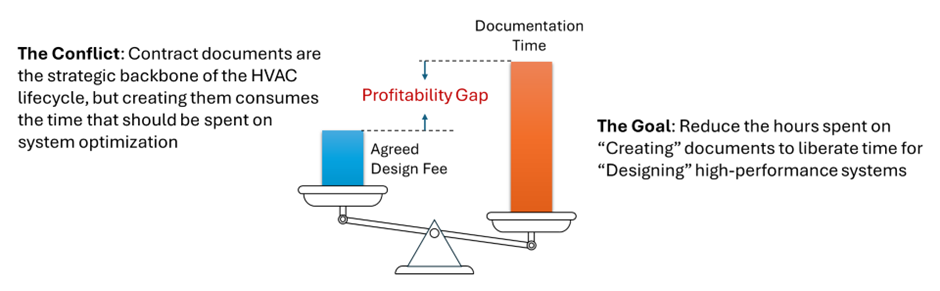 Documentation Bottleneck - Buildings AI - simulationHub