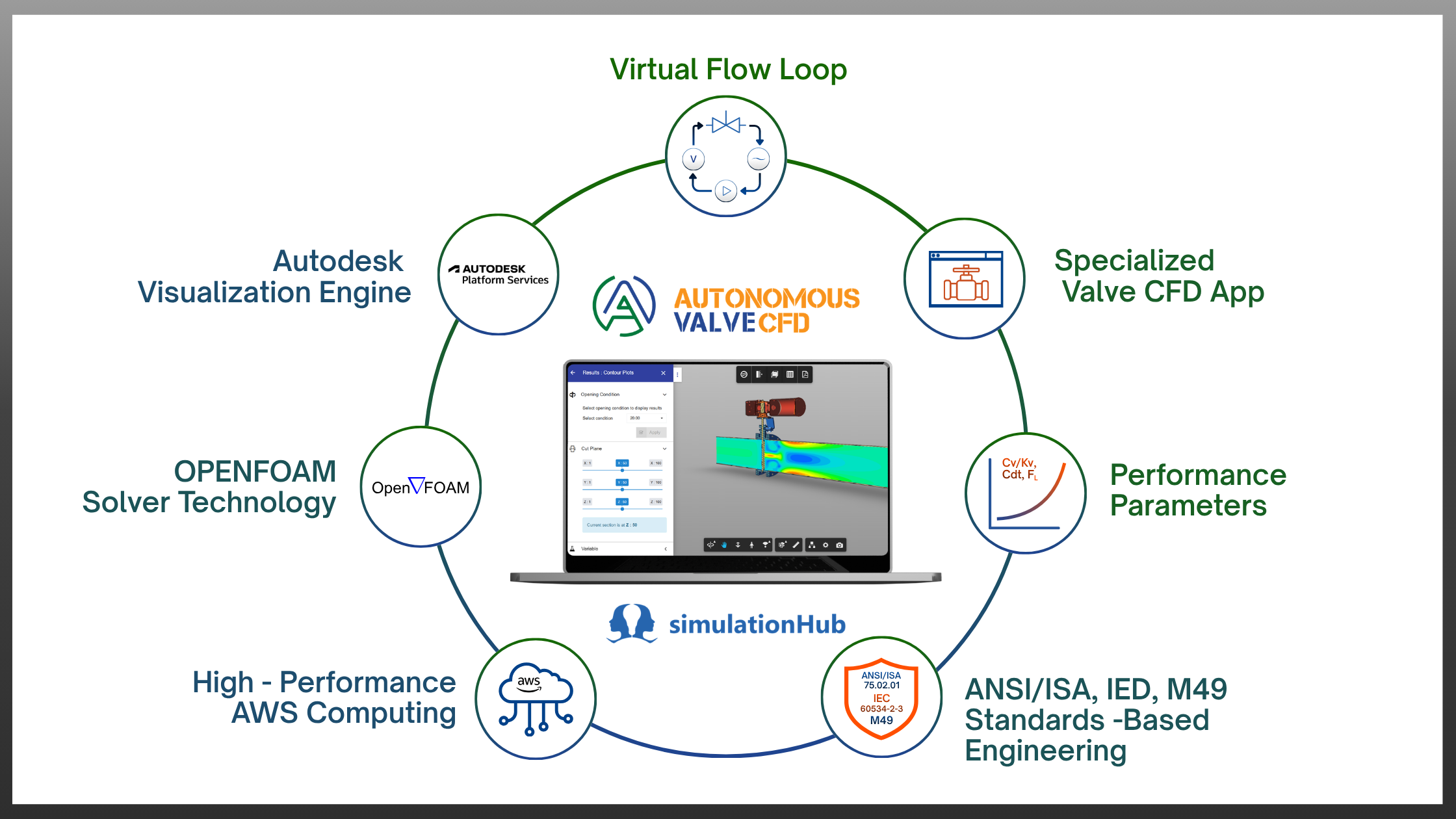 AVC Software Feature Image
