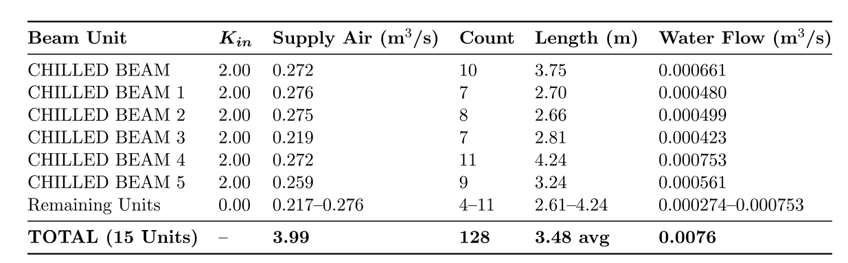 Physical Meaning and Default Values