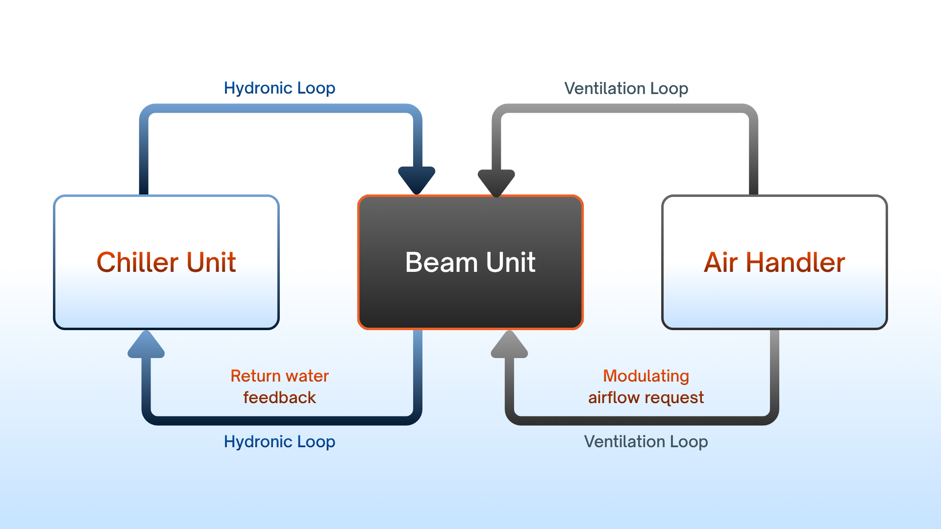 Beam Cooling Output