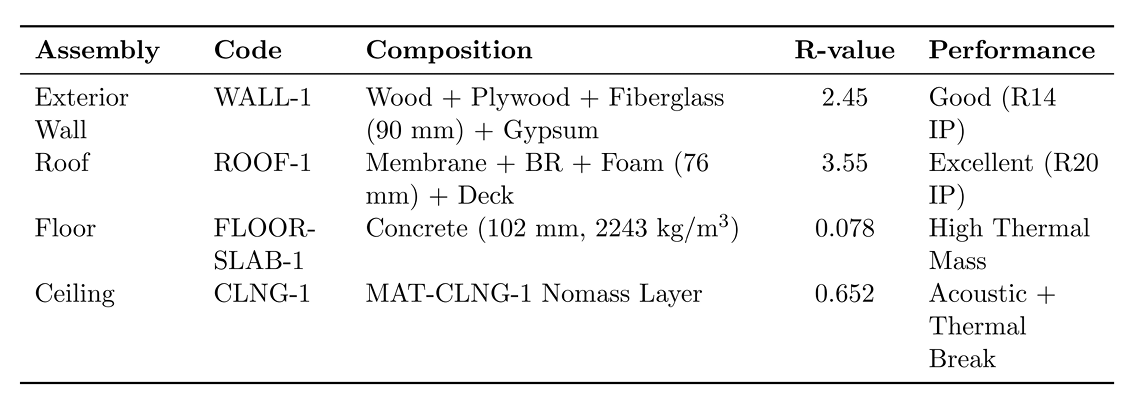 Heat Transfer Coefficient