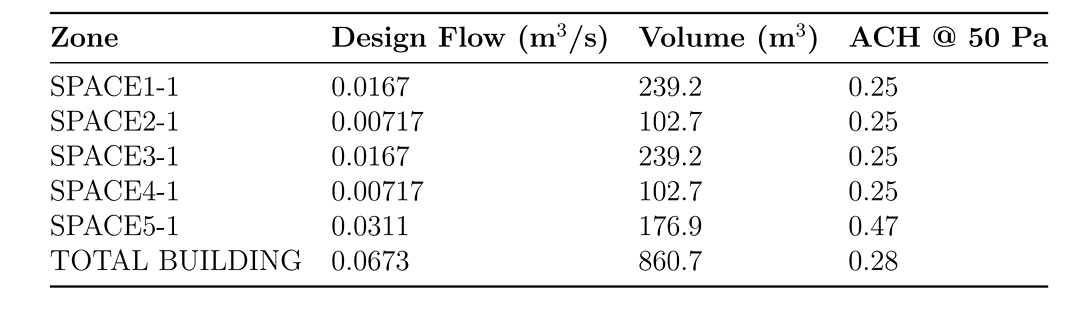 Room Air Mass Flow