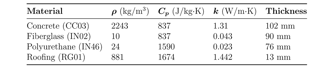 Material Thermal Properties