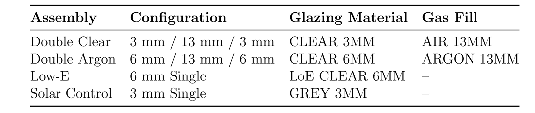 Windows and Glazing