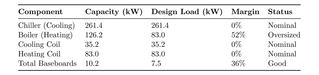 Physical Meaning and Default Values