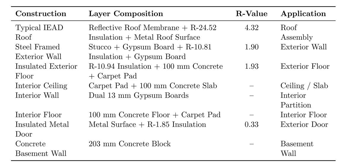 Building Envelope Specification