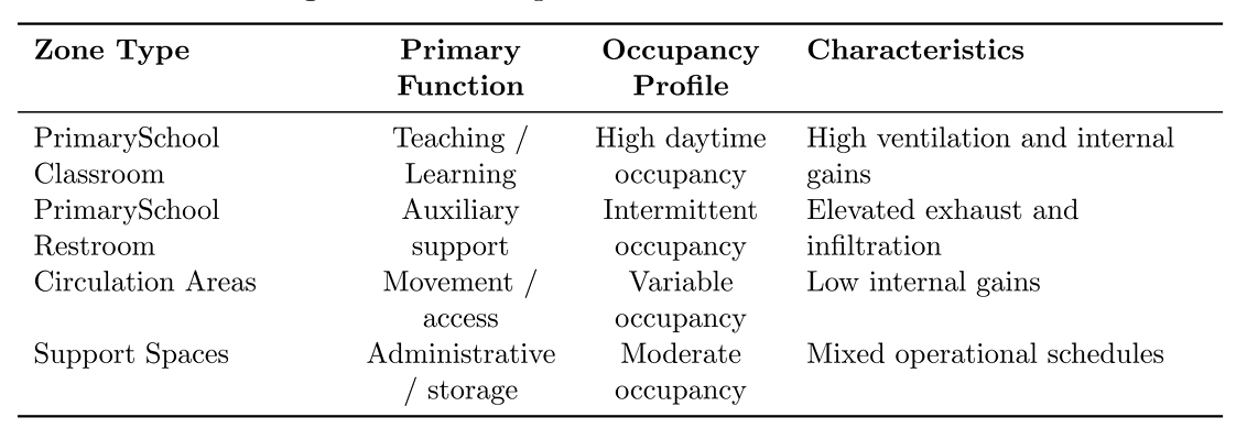 Physical Meaning and Default Values